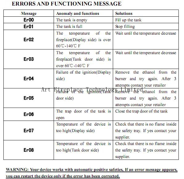 safty functions of automatic ethanol fireplace inserts china